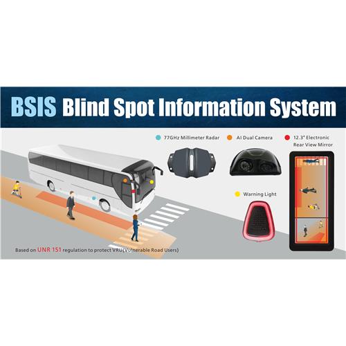 BSIS - Blind Spot Information System